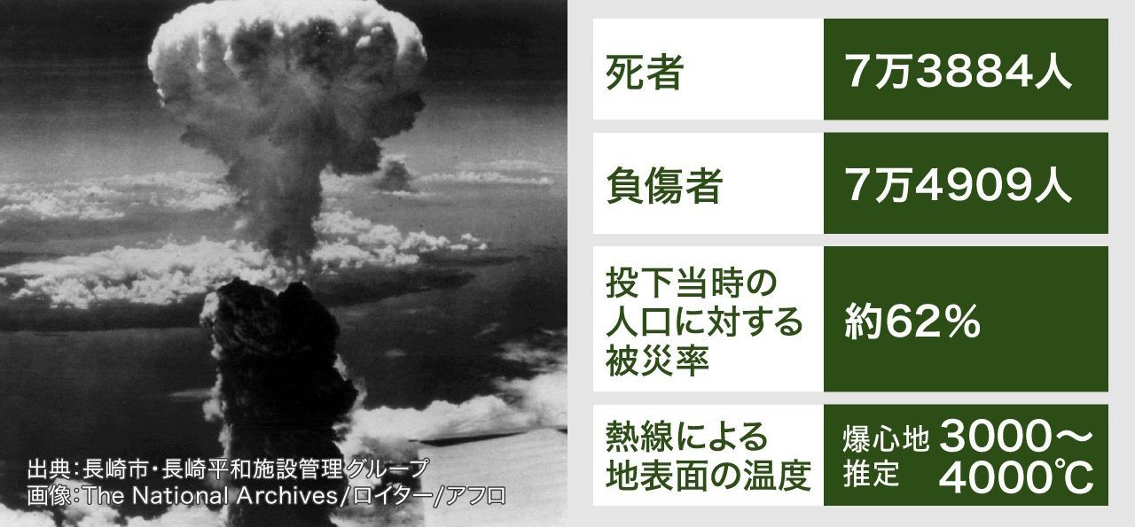 Age of Wisdom: 93-Year Old Warns of Nuclear Devastation