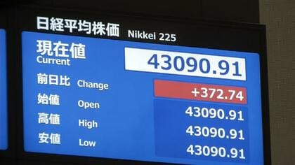 Landmark Ascent: Nikkei Average Soars to Unprecedented 43,000 Yen Mark