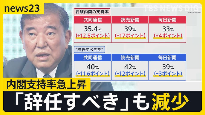 Sudden Surge in Cabinet Approval Rankings: A Look into Why