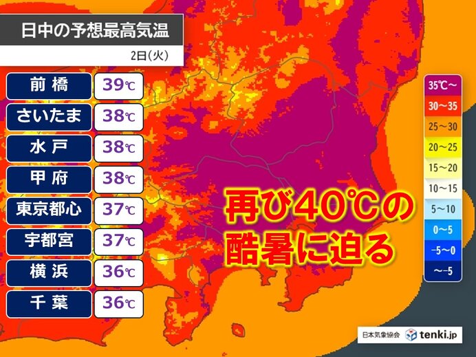 Kanto Braces for Another Scorching Day Near 40℃