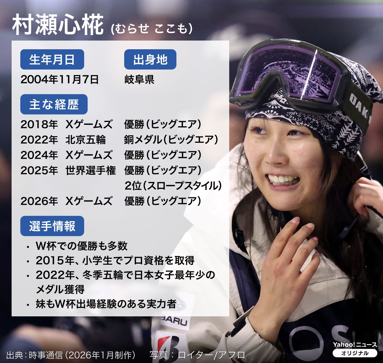 Olympic Thrills: Women’s Snowboarding Final Shreds Expectations!