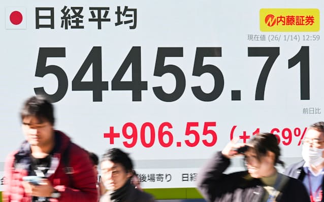 Nikkei Average Springs Back, Closing at 55,239 Yen.